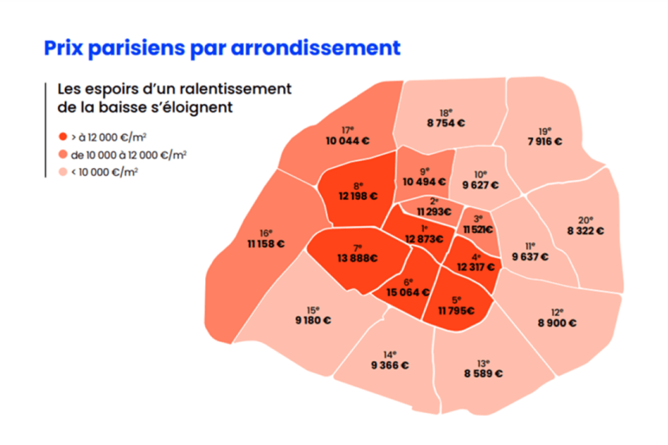 Prix immobilier 2024